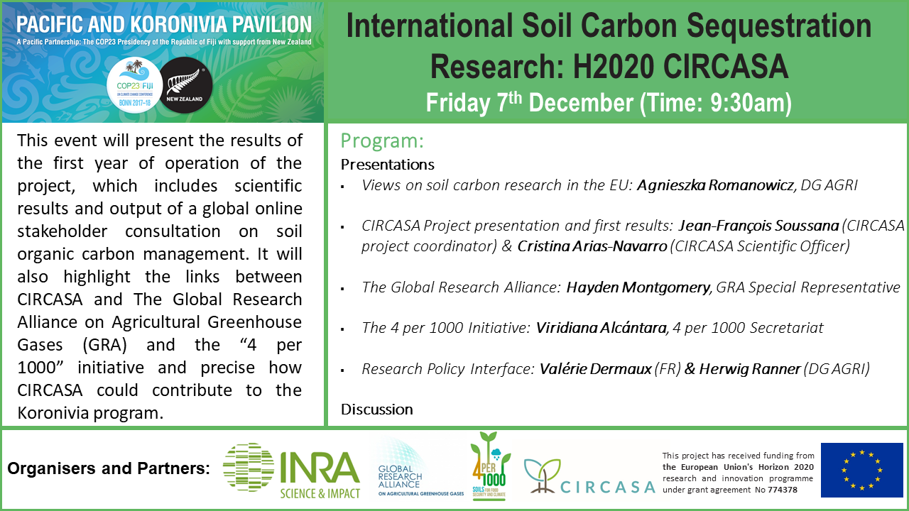 COP24 side event: International Soil Carbon Sequestration Research H2020 CIRCASA